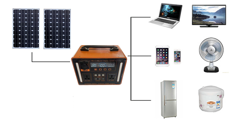 Fortschrittliches 1100W Lifepo – Cycling Bewertung und Preis