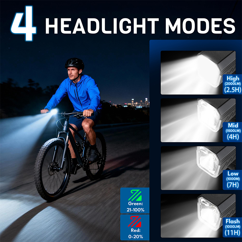 BUCKLOS 2000 Lumen Fahrrad-Vor – Rechargeable Bicycle Headlight 1000 Lumen Bewertung und Preis